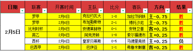 那不勒斯法,兰克福点球,战平局收场,500足球比分网,体育官网,平台入口,足球比分,即时比分,比分直播
