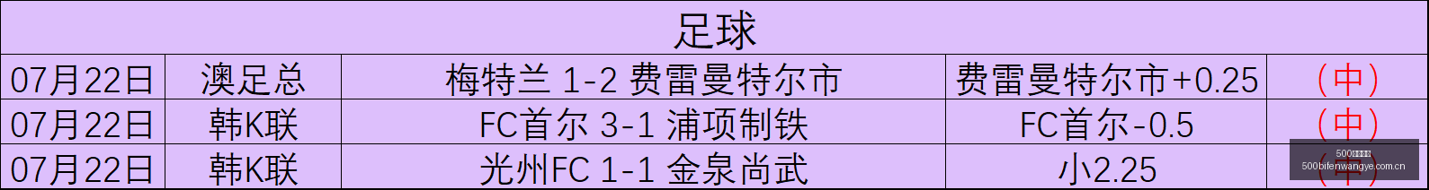 足球比分,500足球比分,500足球比分网,500足球比分网,体育官网,平台入口,足球比分,即时比分,比分直播