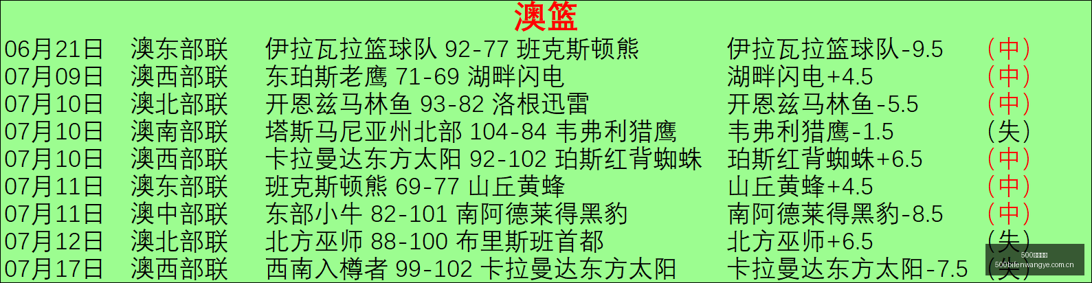 足球比分,足球比分网,突发变动引,500足球比分网,体育官网,平台入口,足球比分,即时比分,比分直播