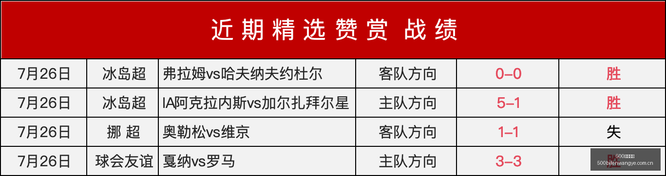 足球比分,足球比分网,突发变动引,500足球比分网,体育官网,平台入口,足球比分,即时比分,比分直播