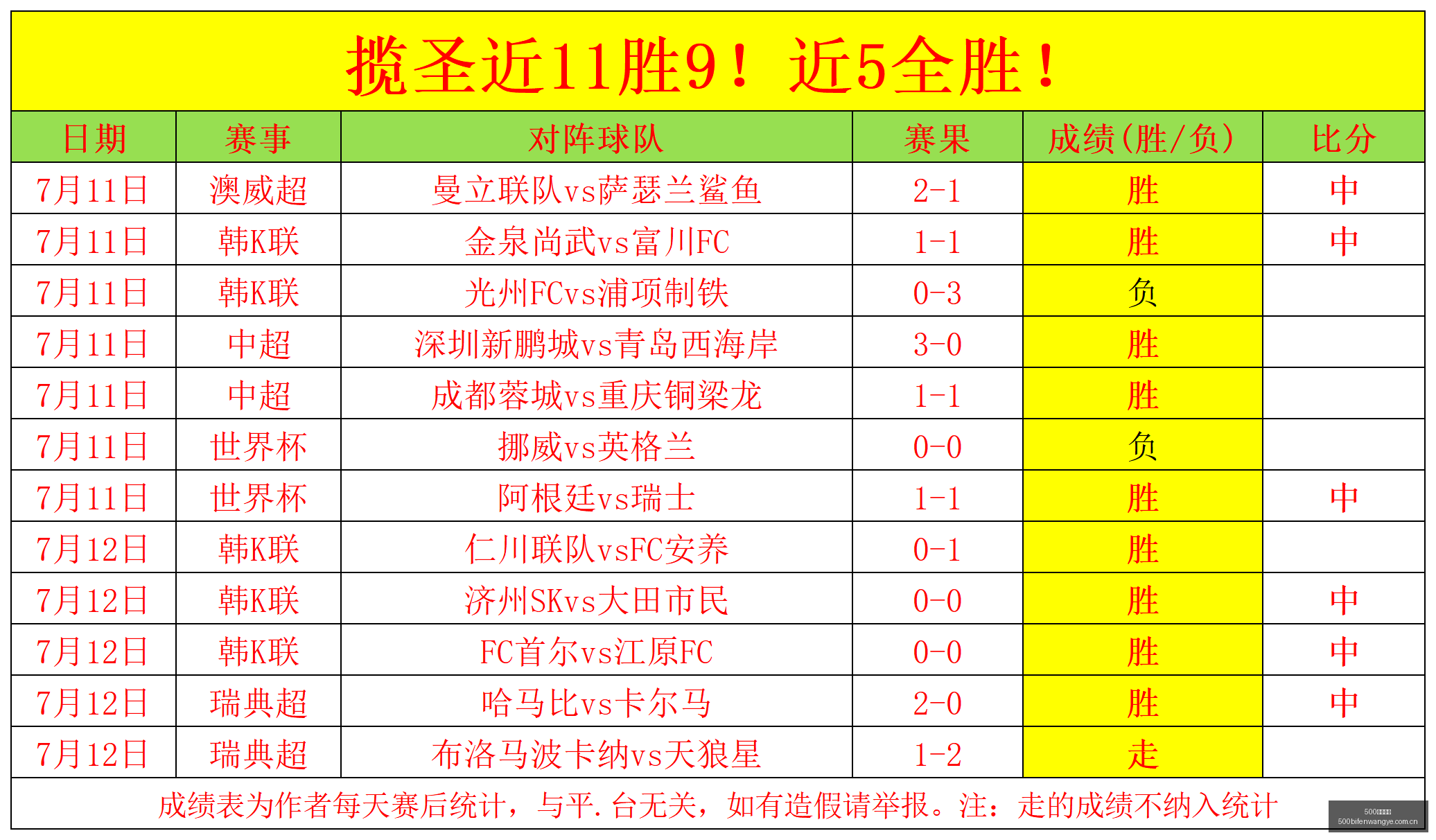 足球比分,足球比分网,突发变动引,500足球比分网,体育官网,平台入口,足球比分,即时比分,比分直播