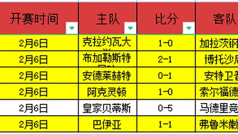 那不勒斯法兰克福点球战平局收场，0-0僵局中麦克托米奈失良机，埃尔马斯制造险情！
