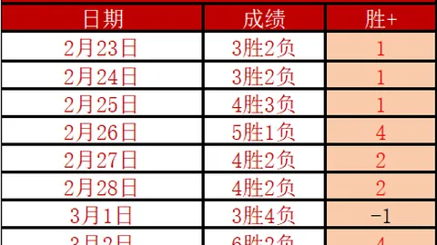 大乐透期号：专家格林伍德看好哈比布贝耶状态恢复