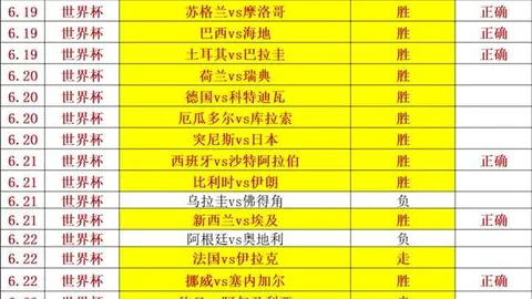 推荐 足球攻略周三081世界杯前瞻：比利时对塞内加尔独家分析指南