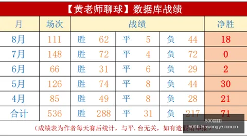 500足球比分 122332